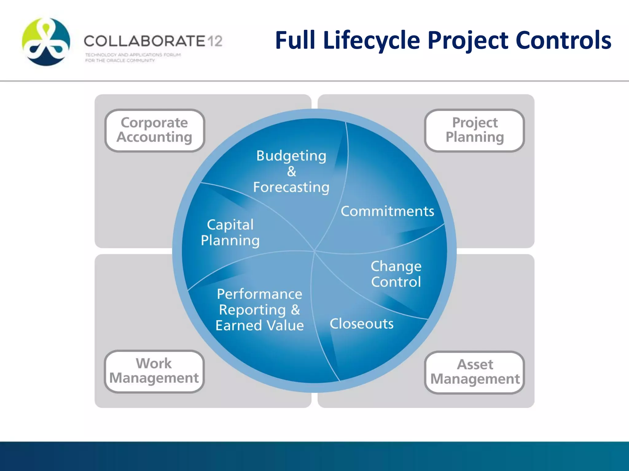 Full Lifecycle Project Controls
 