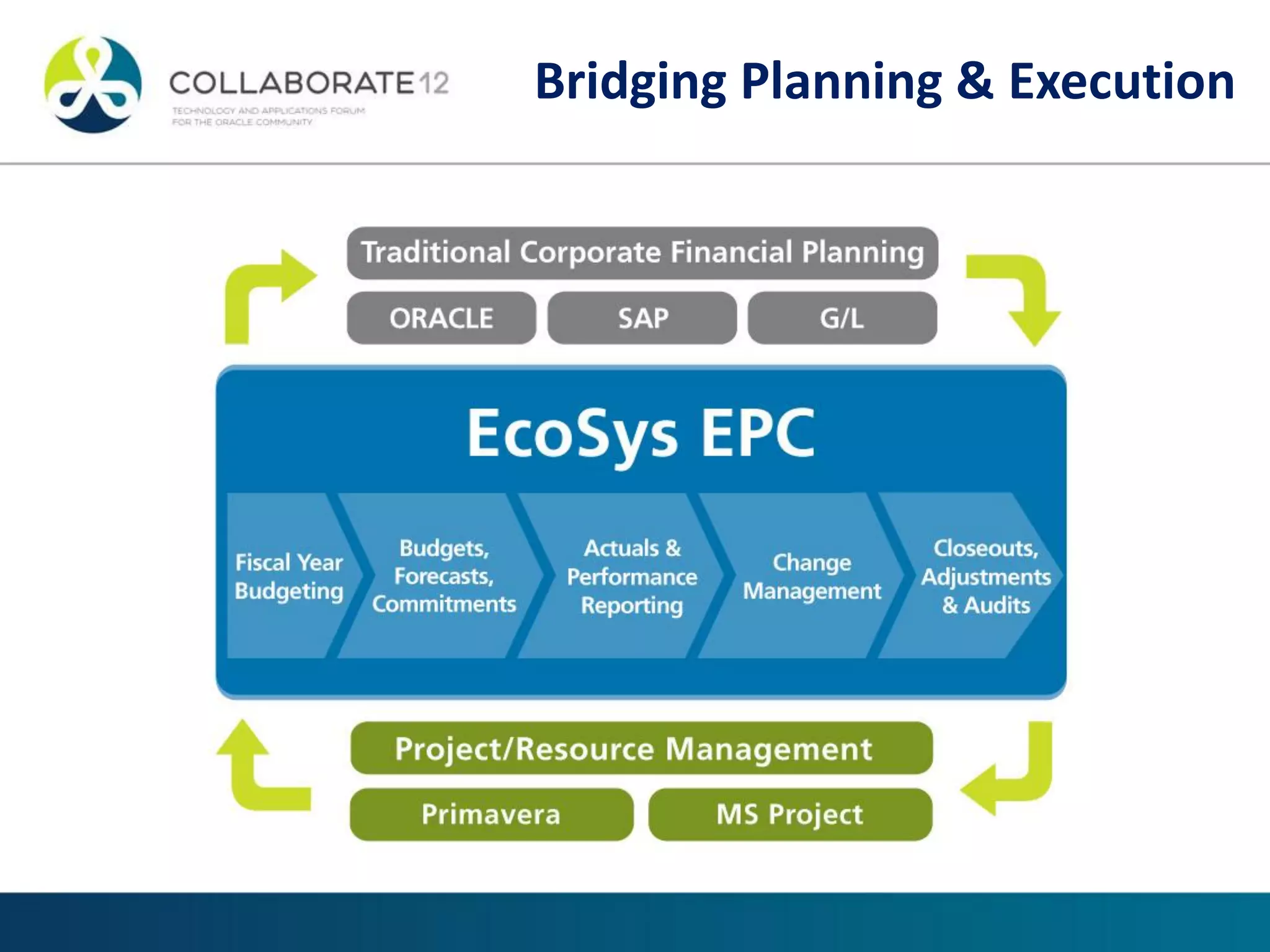 Bridging Planning & Execution
 