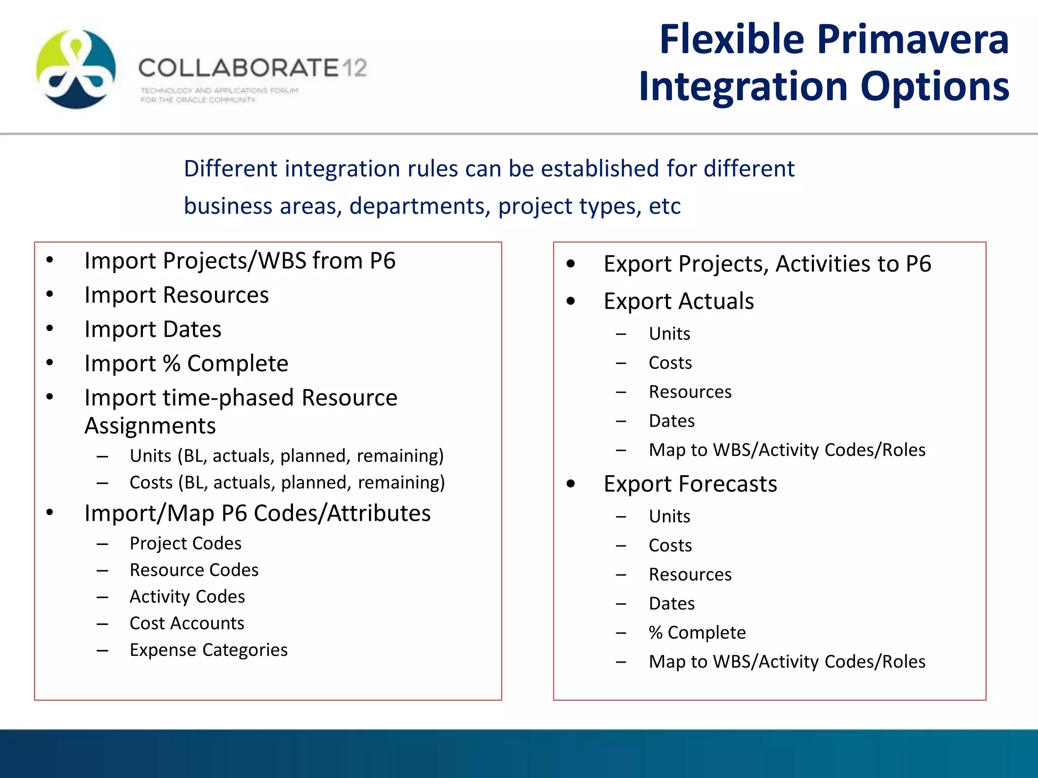 • Import Projects/WBS from P6
• Import Resources
• Import Dates
• Import % Complete
• Import time-phased Resource
Assignments
– Units (BL, actuals, planned, remaining)
– Costs (BL, actuals, planned, remaining)
• Import/Map P6 Codes/Attributes
– Project Codes
– Resource Codes
– Activity Codes
– Cost Accounts
– Expense Categories
Different integration rules can be established for different
business areas, departments, project types, etc
• Export Projects, Activities to P6
• Export Actuals
– Units
– Costs
– Resources
– Dates
– Map to WBS/Activity Codes/Roles
• Export Forecasts
– Units
– Costs
– Resources
– Dates
– % Complete
– Map to WBS/Activity Codes/Roles
Flexible Primavera
Integration Options
 