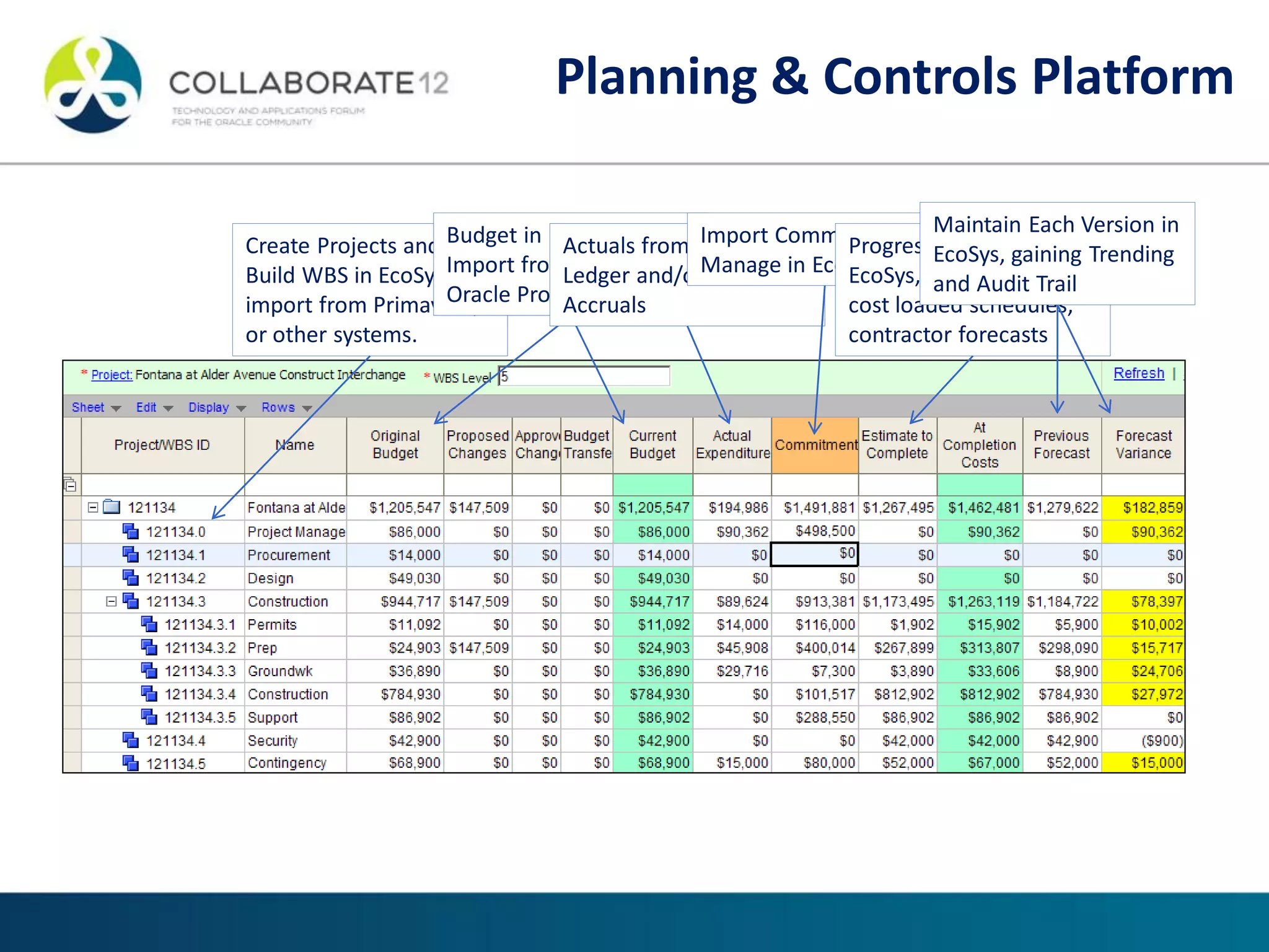 Create Projects and
Build WBS in EcoSys, or
import from Primavera,
or other systems.
Budget in EcoSys, or
Import from Primavera,
Oracle Projects, etc.
Actuals from General
Ledger and/or from
Accruals
Import Commitments or
Manage in EcoSys
Progress and Forecast in
EcoSys, and compare to
cost loaded schedules,
contractor forecasts
Maintain Each Version in
EcoSys, gaining Trending
and Audit Trail
Planning & Controls Platform
 