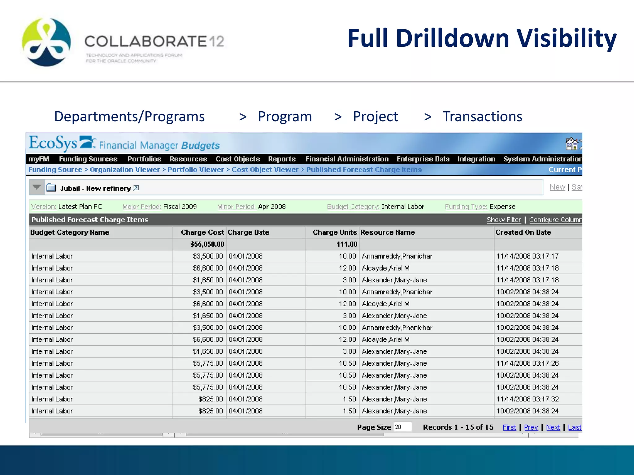 Departments/Programs > Program > Project > Transactions
Full Drilldown Visibility
 