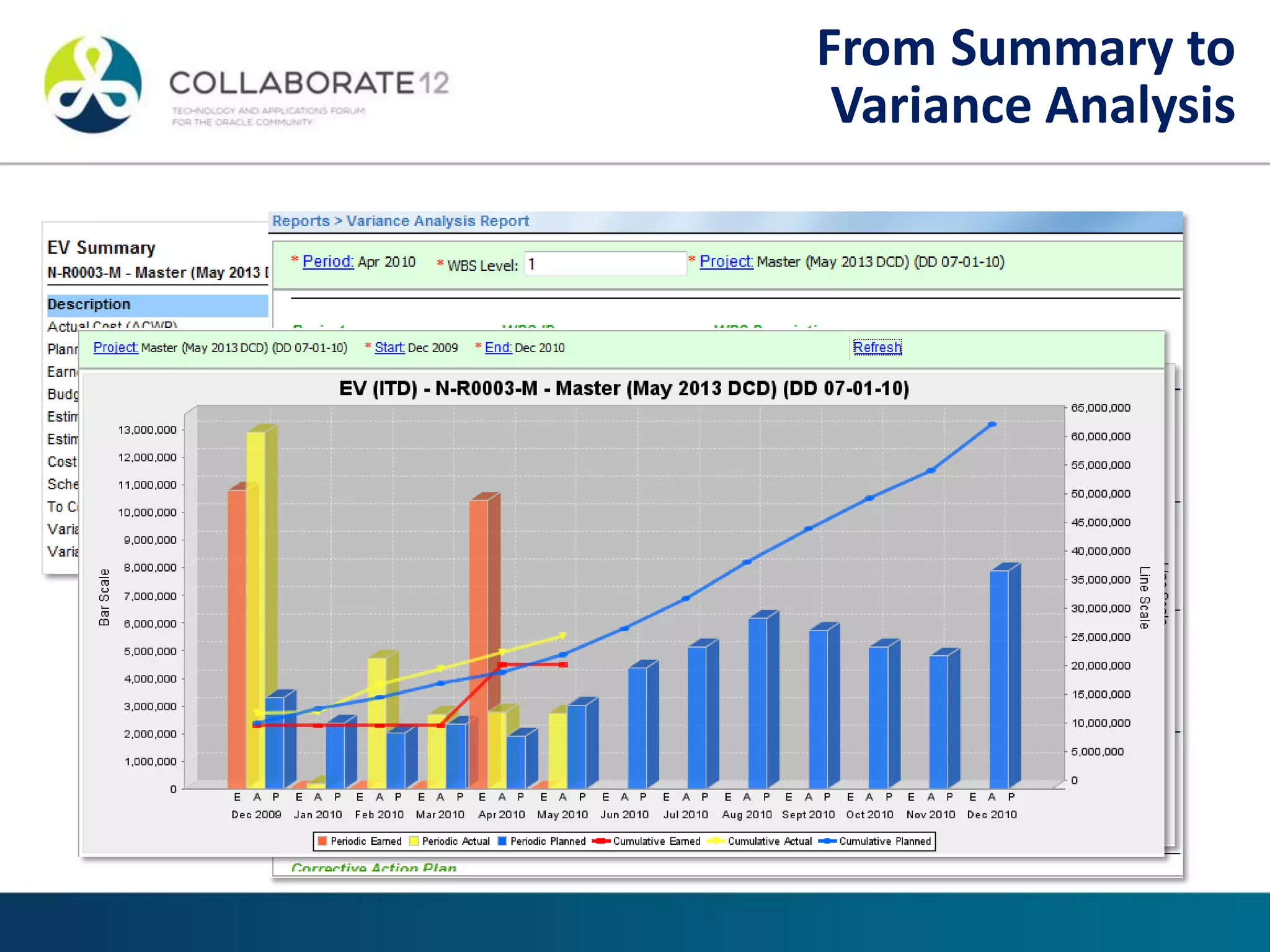From Summary to
Variance Analysis
 