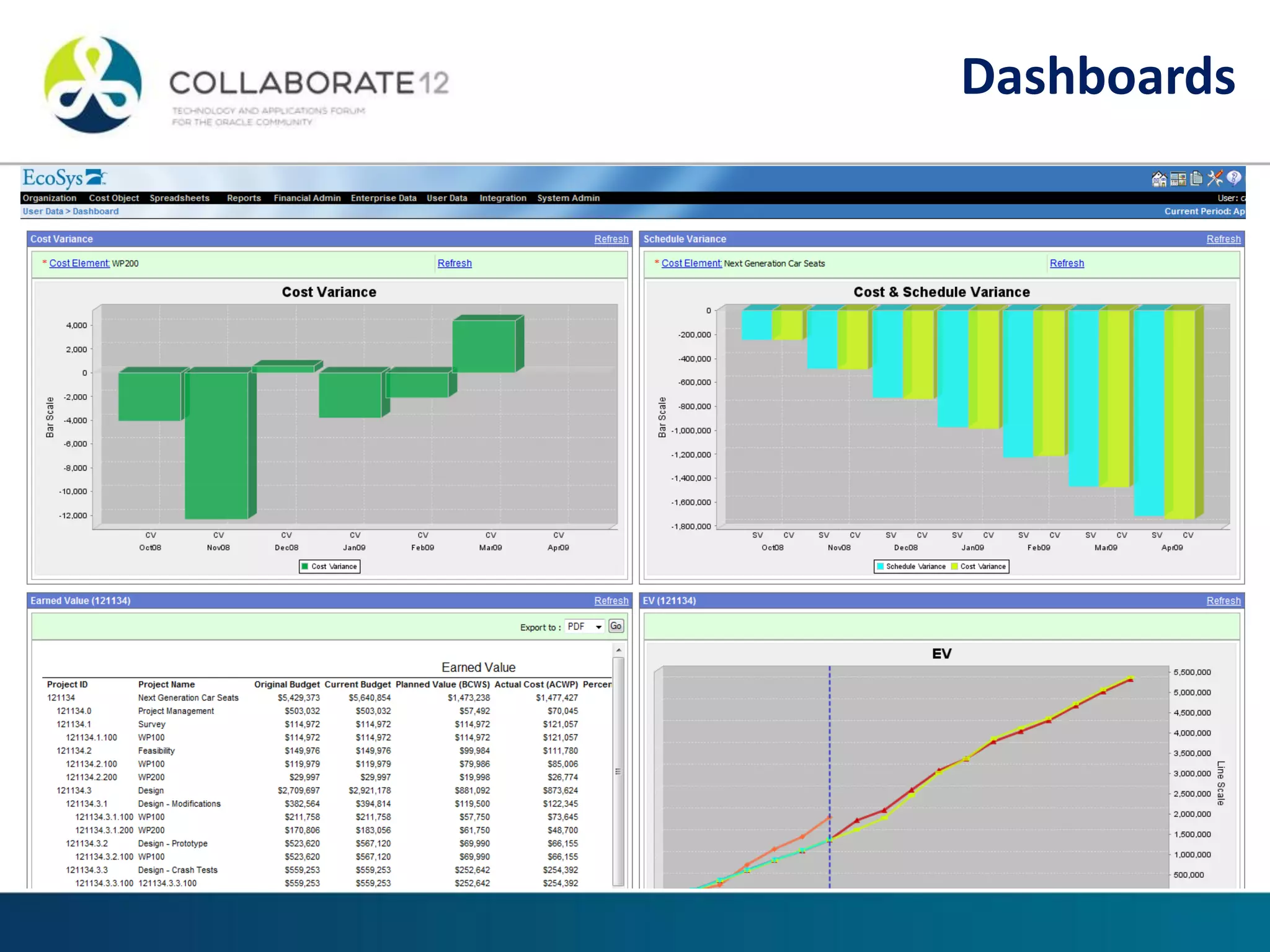 Dashboards
 
