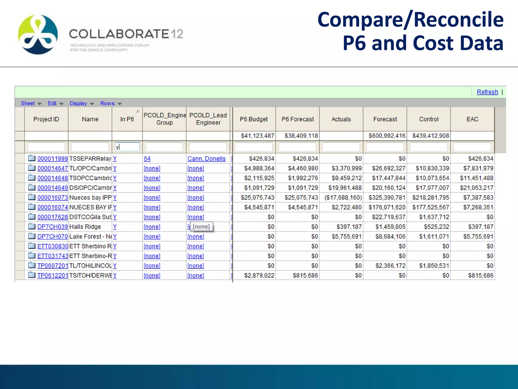 Compare/Reconcile
P6 and Cost Data
 