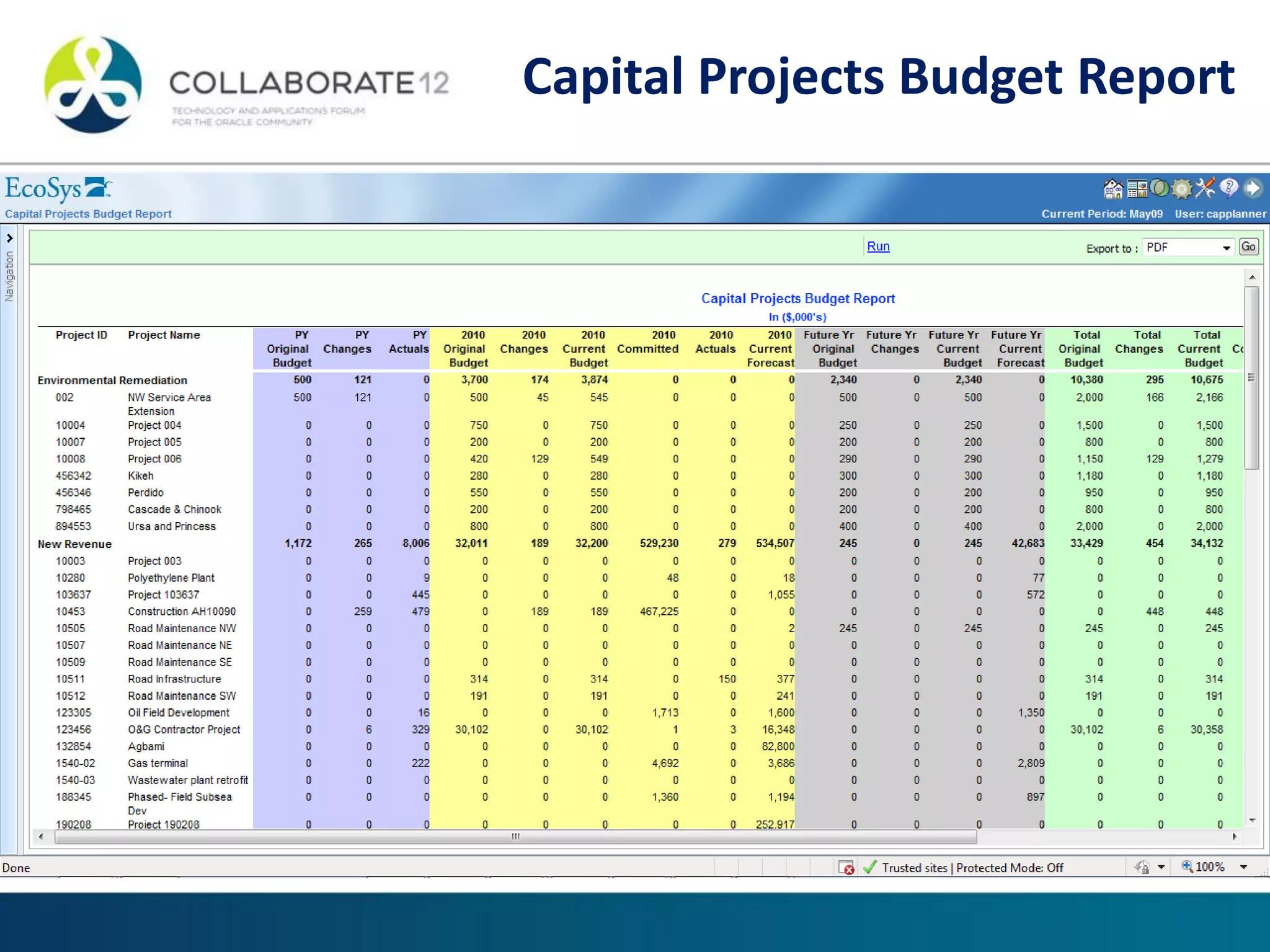 Capital Projects Budget Report
 