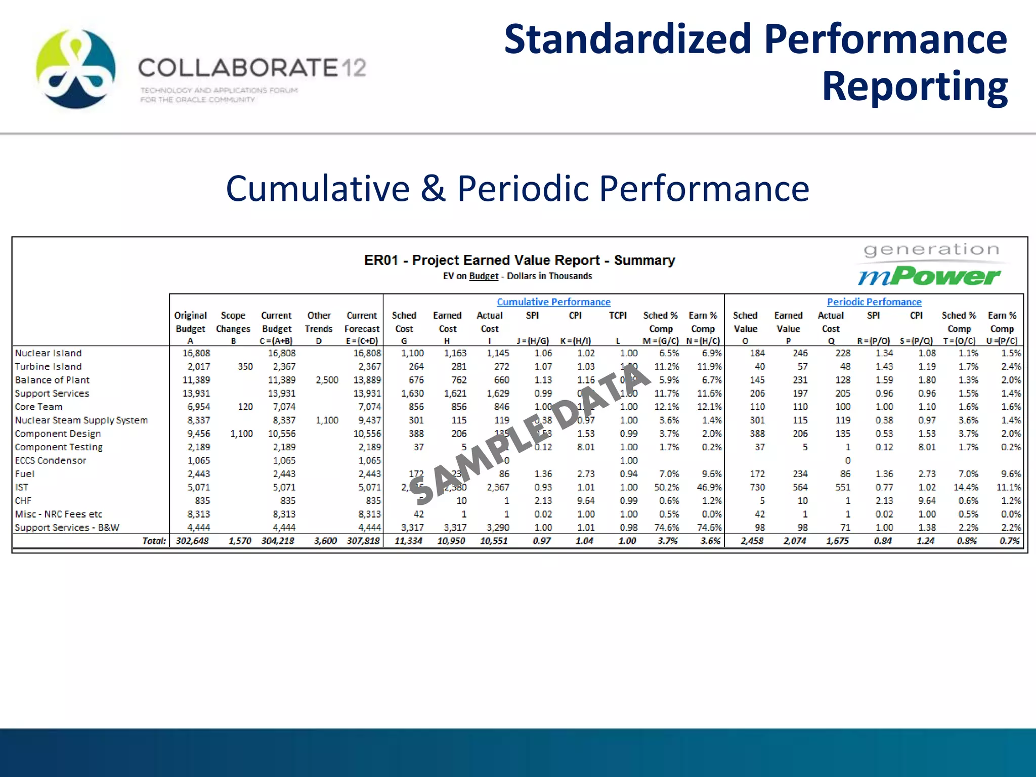 Cumulative & Periodic Performance
Standardized Performance
Reporting
 