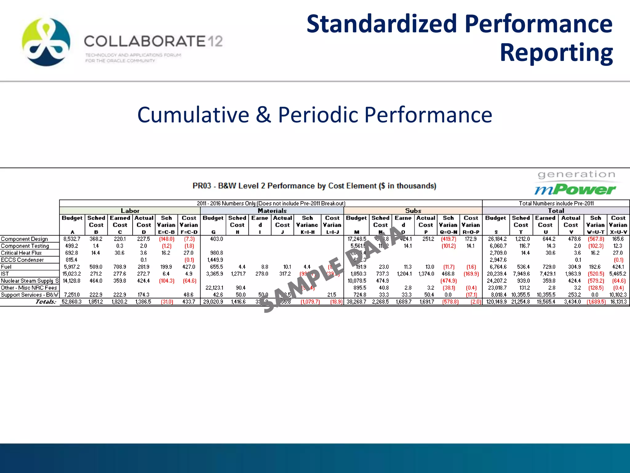 Cumulative & Periodic Performance
Standardized Performance
Reporting
 