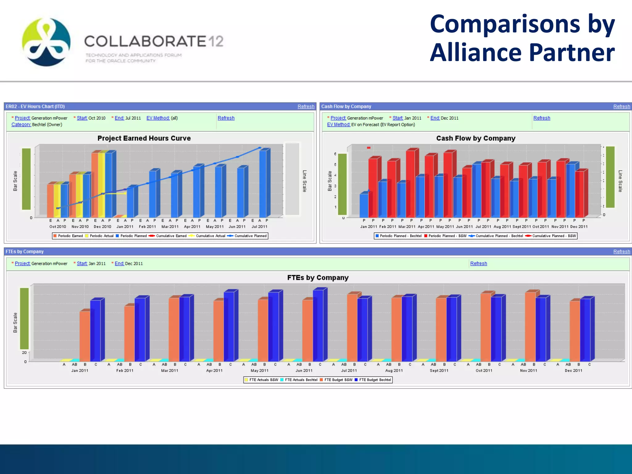 EVM DashboardsComparisons by
Alliance Partner
 