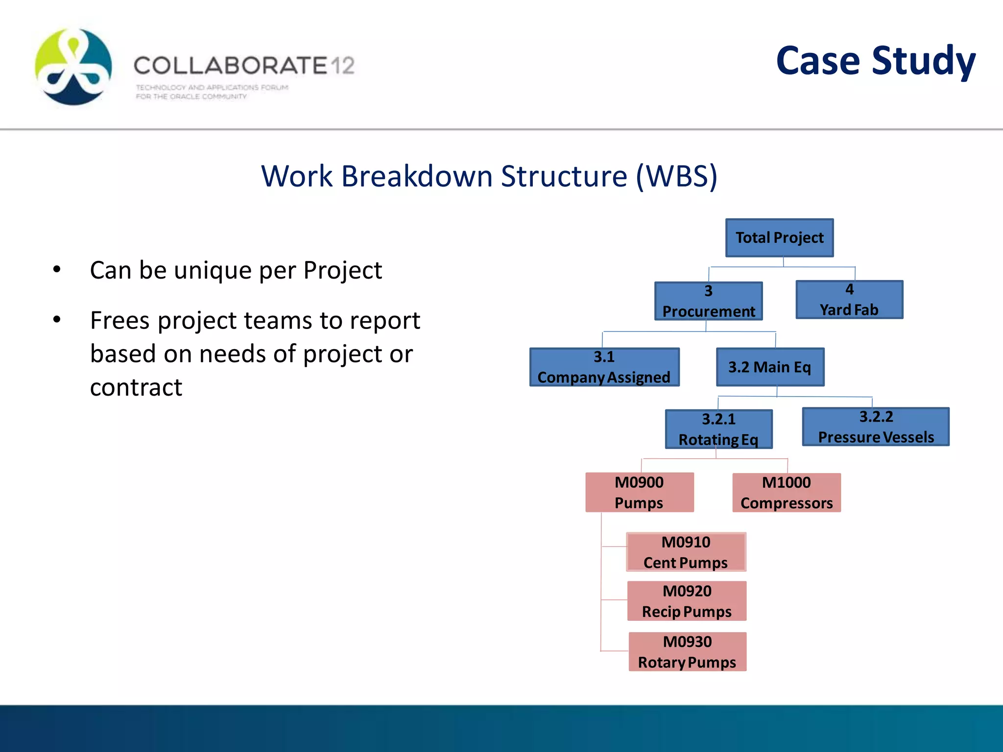 • Can be unique per Project
• Frees project teams to report
based on needs of project or
contract
Work Breakdown Structure (WBS)
Total Project
M1000
Compressors
M0900
Pumps
3.2.2
PressureVessels
3.2.1
RotatingEq
3.2 Main Eq
3.1
CompanyAssigned
4
YardFab
3
Procurement
M0930
RotaryPumps
M0920
RecipPumps
M0910
Cent Pumps
Case Study
 