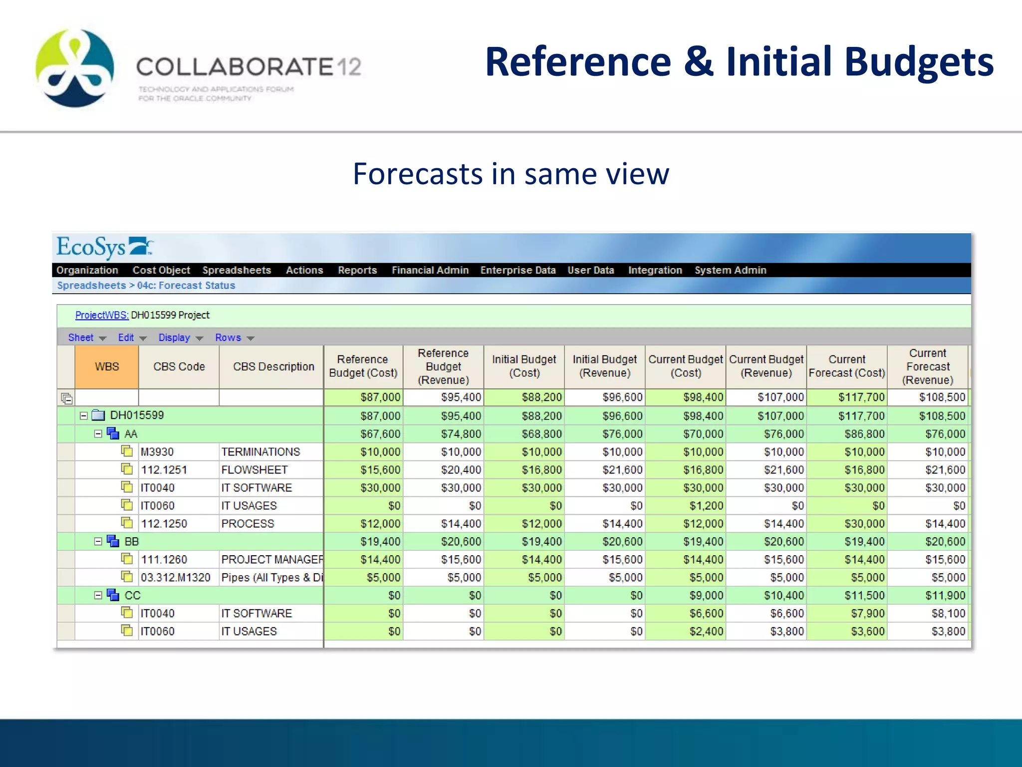 Forecasts in same view
Reference & Initial Budgets
 