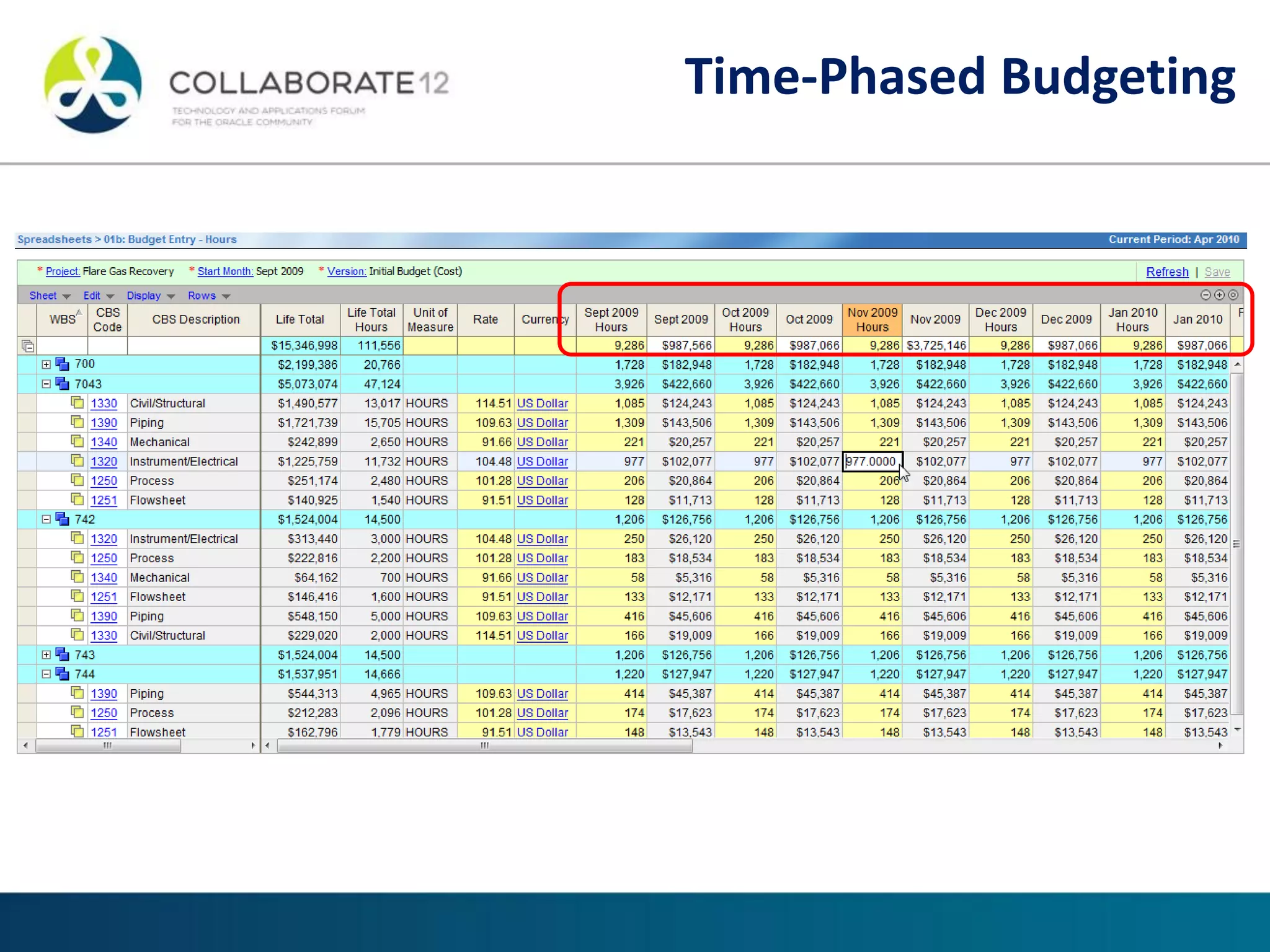Time-Phased Budgeting
 