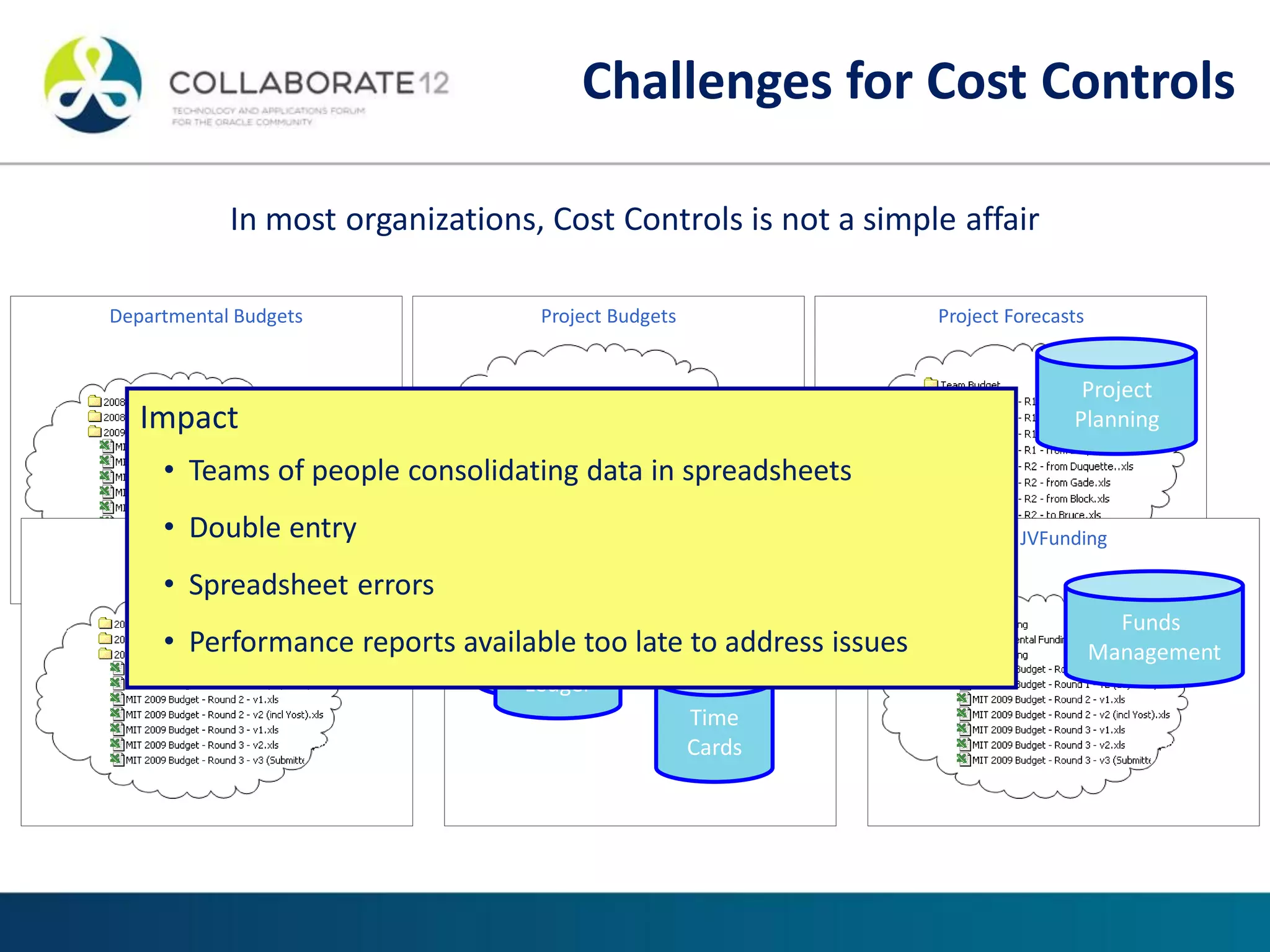 In most organizations, Cost Controls is not a simple affair
Departmental Budgets Project ForecastsProject Budgets
Actual TransactionsCommitments
Contract
Database
Project
Planning
General
LedgerGeneral
Ledger
Time
Cards
JVFunding
Funds
Management
Impact
• Teams of people consolidating data in spreadsheets
• Double entry
• Spreadsheet errors
• Performance reports available too late to address issues
Challenges for Cost Controls
 