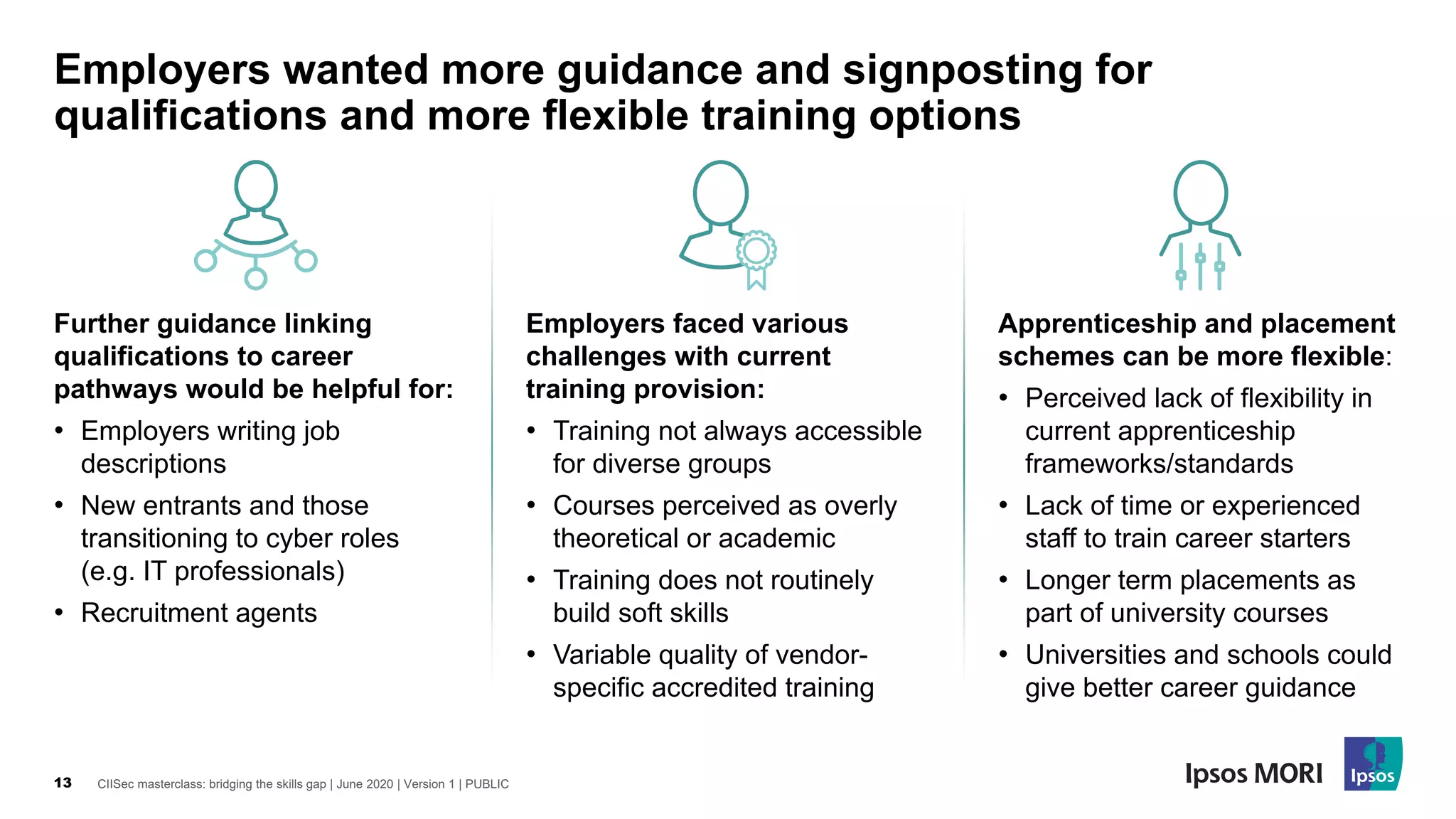 CIISec masterclass: bridging the skills gap | June 2020 | Version 1 | PUBLIC13
Employers wanted more guidance and signposting for
qualifications and more flexible training options
Further guidance linking
qualifications to career
pathways would be helpful for:
• Employers writing job
descriptions
• New entrants and those
transitioning to cyber roles
(e.g. IT professionals)
• Recruitment agents
Employers faced various
challenges with current
training provision:
• Training not always accessible
for diverse groups
• Courses perceived as overly
theoretical or academic
• Training does not routinely
build soft skills
• Variable quality of vendor-
specific accredited training
Apprenticeship and placement
schemes can be more flexible:
• Perceived lack of flexibility in
current apprenticeship
frameworks/standards
• Lack of time or experienced
staff to train career starters
• Longer term placements as
part of university courses
• Universities and schools could
give better career guidance
 