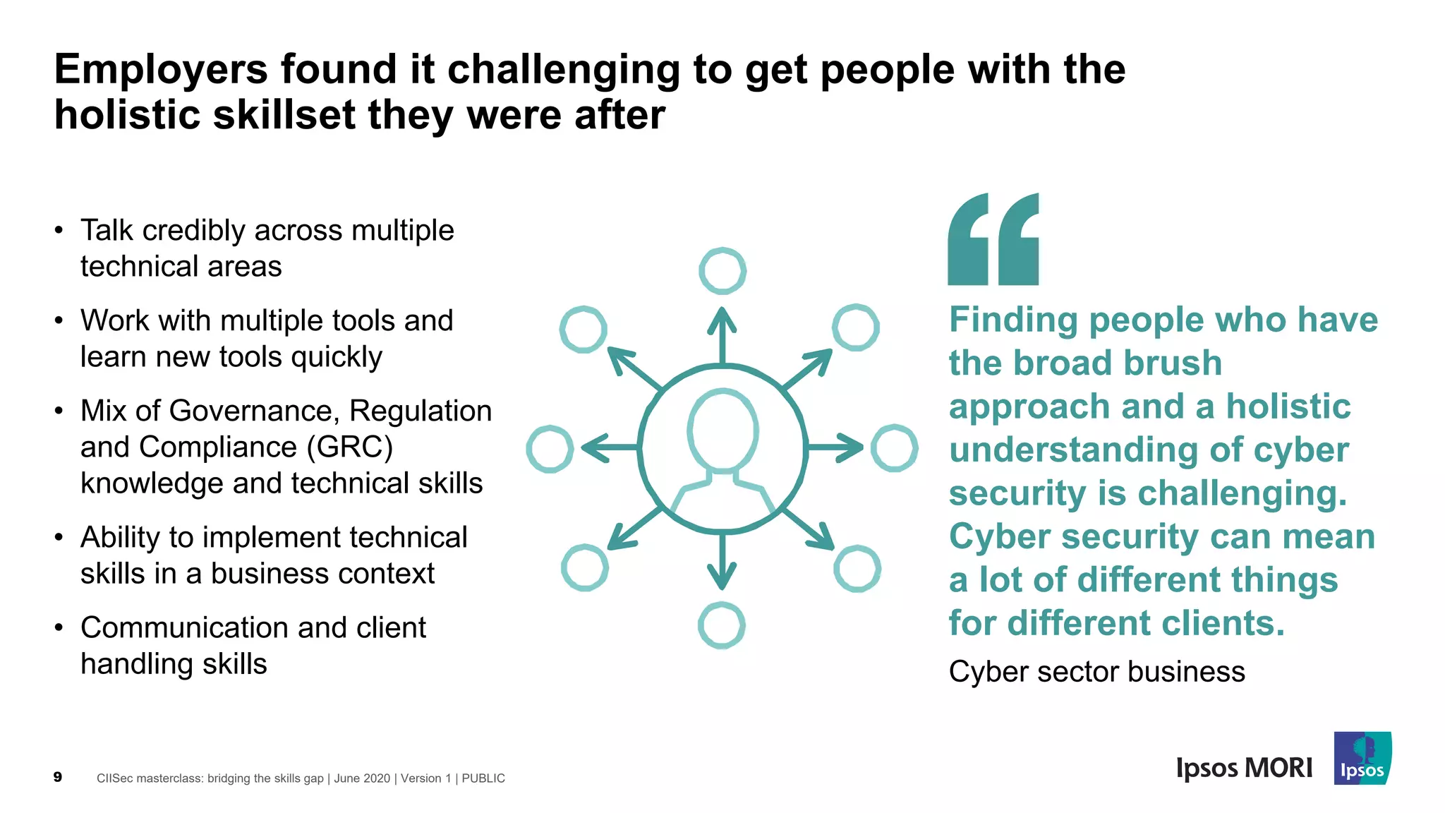 CIISec masterclass: bridging the skills gap | June 2020 | Version 1 | PUBLIC9
Employers found it challenging to get people with the
holistic skillset they were after
• Talk credibly across multiple
technical areas
• Work with multiple tools and
learn new tools quickly
• Mix of Governance, Regulation
and Compliance (GRC)
knowledge and technical skills
• Ability to implement technical
skills in a business context
• Communication and client
handling skills
Finding people who have
the broad brush
approach and a holistic
understanding of cyber
security is challenging.
Cyber security can mean
a lot of different things
for different clients.
Cyber sector business
 