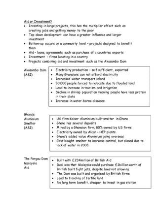 Aid or Investment?
 Investing in large projects, this has the multiplier effect such as
creating jobs and getting money to the poor
 Top-down development can have a greater influence and larger
investment
 Bottom-up occurs on a community level – projects designed to benefit
them
 Aid – loans, agreements such as purchase of a countries exports
 Investment – firms locating in a country
 Projects combining aid and investment such as the Akosombo Dam
Akosombo Dam
(A&I)
Ghana’s
Aluminium
Smelter
(A&I)
The Pergau Dam
Malaysia
Aid
 Electricity production – self sufficient, exported
 Many Ghanaians can not afford electricity
 Increased water transport inland
 80,000 people forced to relocate due to flooded land
 Lead to increase in tourism and irrigation
 Decline in shrimp population meaning people have less protein
in their diets
 Increase in water-borne diseases
 US firm Kaiser Aluminium built smelter in Ghana
 Ghana has several deposits
 Mined by a Ghanaian firm, 80% owned by US firms
 Electricity owned by Alcan – HEP plants
 Ghana’s added value Aluminium going overseas
 Govt bought smelter to increase control, but closed due to
lack of water in 2008
 Built with £234million of British Aid
 Deal was that Malaysia would purchase £1billion worth of
British built fight jets, despite laws not allowing
 The Dam was built and organised by British firms
 Lead to flooding of fertile land
 No long term benefit, cheaper to invest in gas station
 