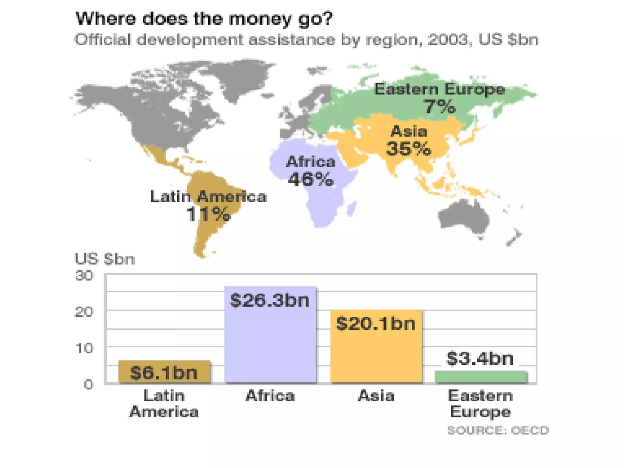 Bridging The Development Gap Intro Ppt