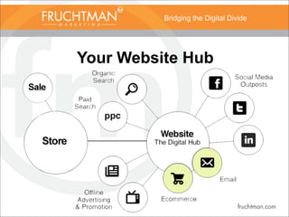 Bridging the Digital Divide
Your Website Hub
 