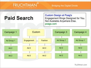 Bridging the Digital Divide
Paid Search
Campaign 3 Campaign 4CustomCampaign 1
Ad Group 1
Ad 2
Ad 2
Fashion
Ad 2
Ad 2
Engagement
Ad 2
Ad 2
Ad Group 1
Ad 2
Ad 2
Ad Group 1
Ad 2
Ad 2
 