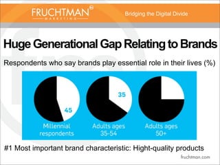 Bridging the Digital Divide
HugeGenerationalGapRelatingtoBrands
Respondents who say brands play essential role in their lives (%)
#1 Most important brand characteristic: Hight-quality products
 