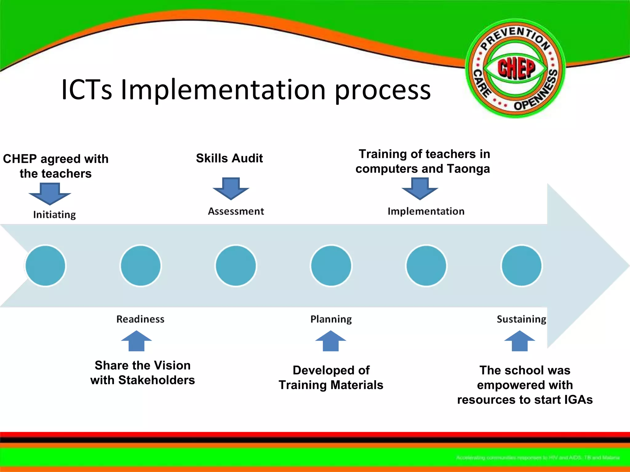 ICTs Implementation process CHEP agreed  with the teachers  Share the Vision with Stakeholders  Skills Audit  Developed of Training Materials  Training of teachers in computers and Taonga  The school was empowered with resources to start IGAs 