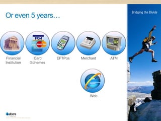 Or even 5 years…




Financial                                   Card    EFTPos   Merchant   ATM
Institution                               Schemes




                                                                 Web




© 2011 Distra Pty Ltd. All rights reserved.                                   4
 