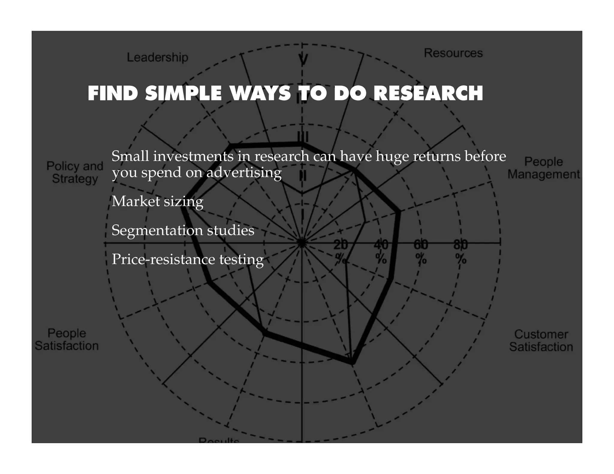 FIND SIMPLE WAYS TO DO RESEARCH


 Small investments in research can have huge returns before
 you spend on advertising
 Market sizing
 Segmentation studies
 Price-resistance testing
 