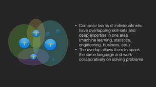 Bridging the Gap Between Data Science & Engineer: Building High ...