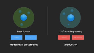 Bridging the Gap Between Data Science & Engineer: Building High ...