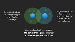 Bridging the Gap Between Data Science & Engineer: Building High ...