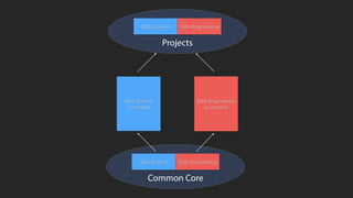 Bridging the Gap Between Data Science & Engineer: Building High ...