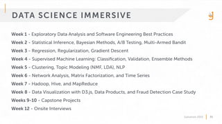 Bridging the Gap Between Data Science & Engineer: Building High ...
