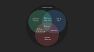 Bridging the Gap Between Data Science & Engineer: Building High ...