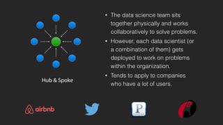 Data Science Team Structure
CentralizedEmbeddedHub & Spoke
> >
 