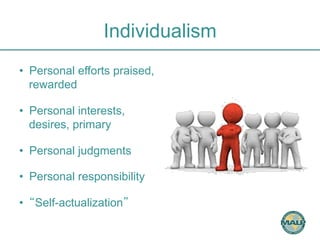 Individualism 
• Personal efforts praised, 
rewarded 
• Personal interests, 
desires, primary 
• Personal judgments 
• Personal responsibility 
• “Self-actualization” 
 
