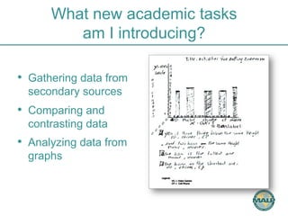 What new academic tasks 
am I introducing? 
• Gathering data from 
secondary sources 
• Comparing and 
contrasting data 
• Analyzing data from 
graphs 
 