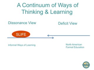 A Continuum of Ways of 
Thinking & Learning 
Dissonance View Deficit View 
Informal Ways of Learning North American 
Formal Education 
SLIFE 
 