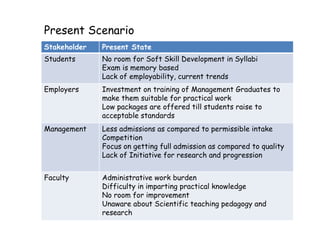 Bridging the Gap Higher Education Pedagogy | PDF