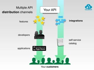 Your API
1001101001001000
0011010010110100
features
developers
applications
integrations
self-service
catalog
Your customers
Multiple API
distribution channels
 