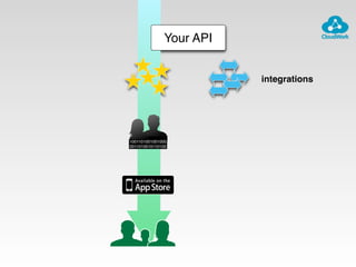 Your API
1001101001001000
0011010010110100
integrations
 