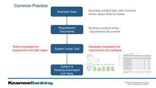 Produced by: 黃俊喬 (Woody Huang)
Date: December 2015 Slide 17
Business Goal
Requirement
Documents
System Under Test
System &
Working Automated
Unit Tests
Business analyst talks with business
owner about what he needs
Business analyst writes
requirement documents
Developer translates the
requirement into software
Tester translates the
requirement into test cases
Common Practice
 