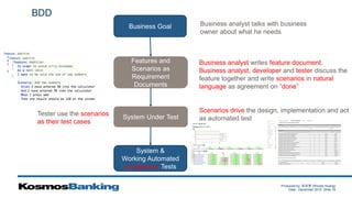 Produced by: 黃俊喬 (Woody Huang)
Date: December 2015 Slide 18
Business Goal
Features and
Scenarios as
Requirement
Documents
System Under Test
System &
Working Automated
Acceptance Tests
Business analyst talks with business
owner about what he needs
Business analyst writes feature document.
Business analyst, developer and tester discuss the
feature together and write scenarios in natural
language as agreement on “done”
Scenarios drive the design, implementation and act
as automated test
Tester use the scenarios
as their test cases
BDD
 