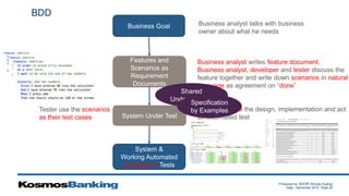 Produced by: 黃俊喬 (Woody Huang)
Date: December 2015 Slide 20
Business Goal
Features and
Scenarios as
Requirement
Documents
System Under Test
System &
Working Automated
Acceptance Tests
Business analyst talks with business
owner about what he needs
Business analyst writes feature document.
Business analyst, developer and tester discuss the
feature together and write down scenarios in natural
language as agreement on “done”
Scenarios drive the design, implementation and act
as automated test
Tester use the scenarios
as their test cases
BDD
Shared
Understanding
Specification
by Examples
 