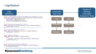 Produced by: 黃俊喬 (Woody Huang)
Date: December 2015 Slide 25
Loginfeature
Step
Definitions
Automated
Test Code
Test
Implemen
t
Refactor
Test
Implemen
t
Refactor
……
System &
Working
Automated
Acceptance Tests
 