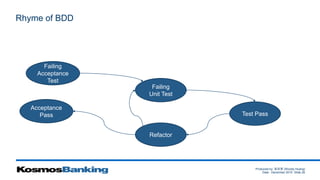 Produced by: 黃俊喬 (Woody Huang)
Date: December 2015 Slide 26
Rhyme of BDD
Failing
Acceptance
Test
Failing
Unit Test
Test Pass
Refactor
Acceptance
Pass
 