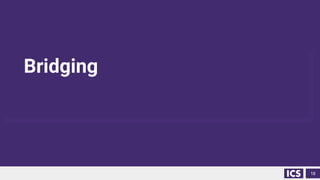 Bridging
18
 