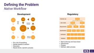 Deﬁning the Problem
Native Workﬂow
8
Validation
Verification
Specifications
Requirements
User needs
Intended use product
clinician
Product Risk
patient
Cyber
Development Regulatory
hard
part
first
prioritize
Investigate
example test
debug
modify analysis
test
done
• Do a bit of everything
• Iterate towards a solution
• Discovery
• Result driven, dynamic process
• Start at the top and trace down
• Hierarchical
• Phases
• Defined, static process
failure or
success?
evolving
thinking
System SW UX Cyber
… … … … …
… … … … …
 