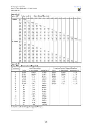 Developing Country Studies                                                                        www.iiste.org
ISSN 2224-607X (Paper) ISSN 2225-0565 (Online)
Vol 2, No.4, 2012


Appendix-02
Table –A17 Factor Analysis              [Correlation Matrix(a)]




Appendix-03
Table –A18  Total Variance Explained
 Component                      Initial Eigenvalues                 Extraction Sums of Squared Loadings
                 Total      % of Variance Cumulative %            Total    % of Variance     Cumulative %
      1         5.060          31.625          31.625             5.060       31.625           31.625
      2         2.431          15.193          46.818             2.431       15.193           46.818
      3         1.542           9.638          56.456             1.542        9.638           56.456
      4         1.309           8.183          64.639             1.309        8.183           64.639
      5         1.216           7.598          72.237             1.216        7.598           72.237
      6         1.108           6.923          79.159             1.108        6.923           79.159
      7          .862           5.385          84.544
      8          .563           3.521          88.065
      9          .539           3.370          91.436
      10         .409           2.556          93.991
      11         .332           2.077          96.068
      12         .198           1.238          97.306
      13         .165           1.034          98.340
      14         .140           .876           99.216
      15         .101           .629           99.844
      16         .025           .156          100.000
Extraction Method: Principal Component Analysis.




                                                        97
 