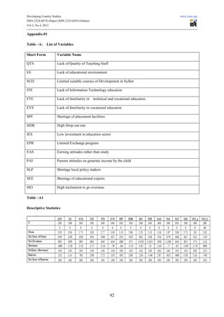 Developing Country Studies                                                            www.iiste.org
ISSN 2224-607X (Paper) ISSN 2225-0565 (Online)
Vol 2, No.4, 2012

Appendix-01

Table –A:     List of Variables

Short Form            Variable Name

QTS                   Lack of Quality of Teaching Staff

EE                    Lack of educational environment

SCD                   Limited suitable courses of Development in Sylhet

ITE                   Lack of Information Technology education

FTE                   Lack of familiarity in     technical and vocational education

EVE                   Lack of familiarity in vocational education

SPF                   Shortage of placement facilities

HDR                   High Drop out rate

IES                   Low investment in education sector

EPR                   Limited Exchange program

EAS                   Earning attitudes rather than study

PAI                   Parents attitudes on generate income by the child

SLP                   Shortage local policy makers

SEE                   Shortage of educational experts

SIO                   High inclination to go overseas

Table –A1

Descriptive Statistics




                                                            92
 
