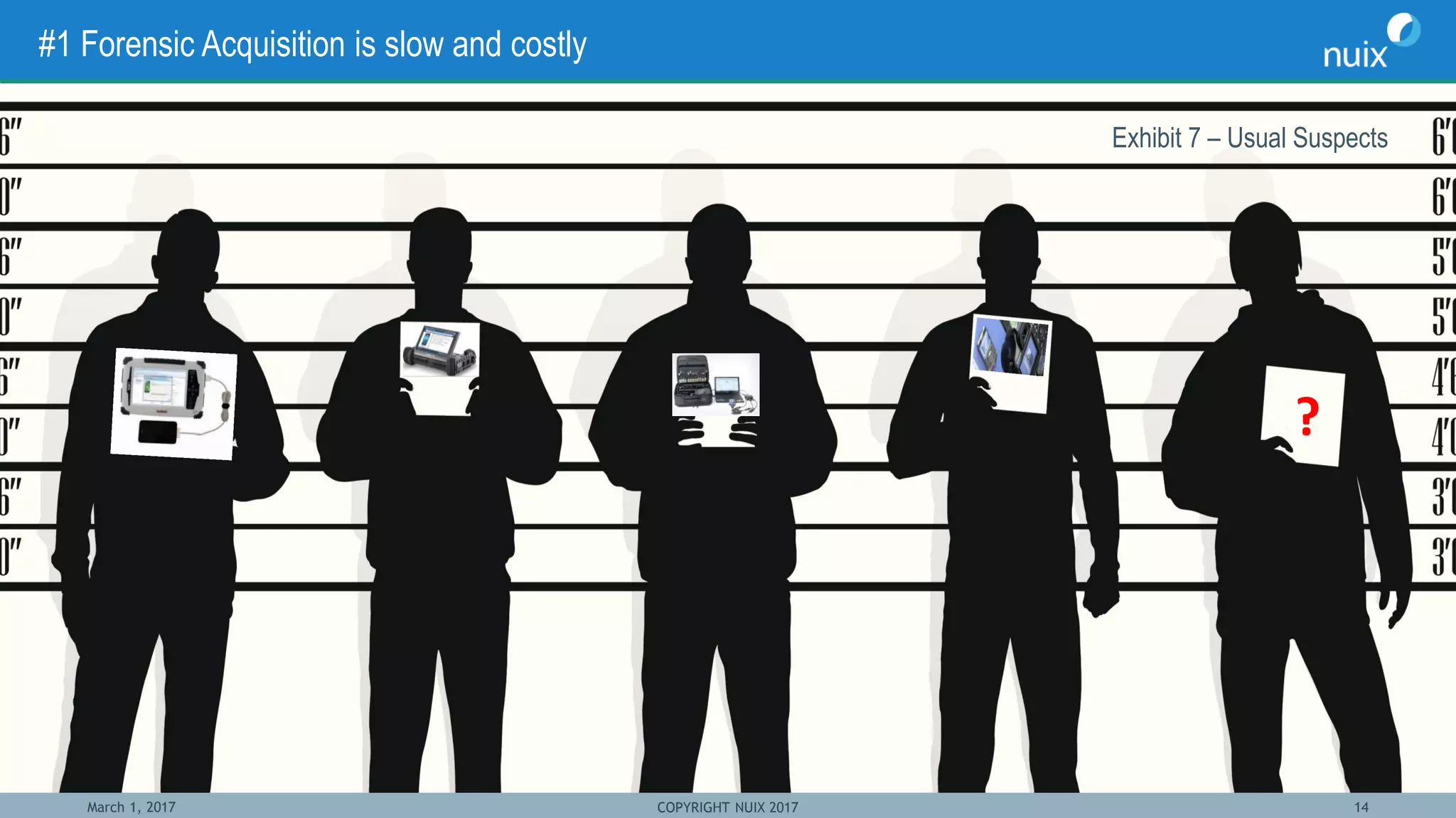 March 1, 2017 COPYRIGHT NUIX 2017 14
#1 Forensic Acquisition is slow and costly
Exhibit 7 – Usual Suspects
?
 