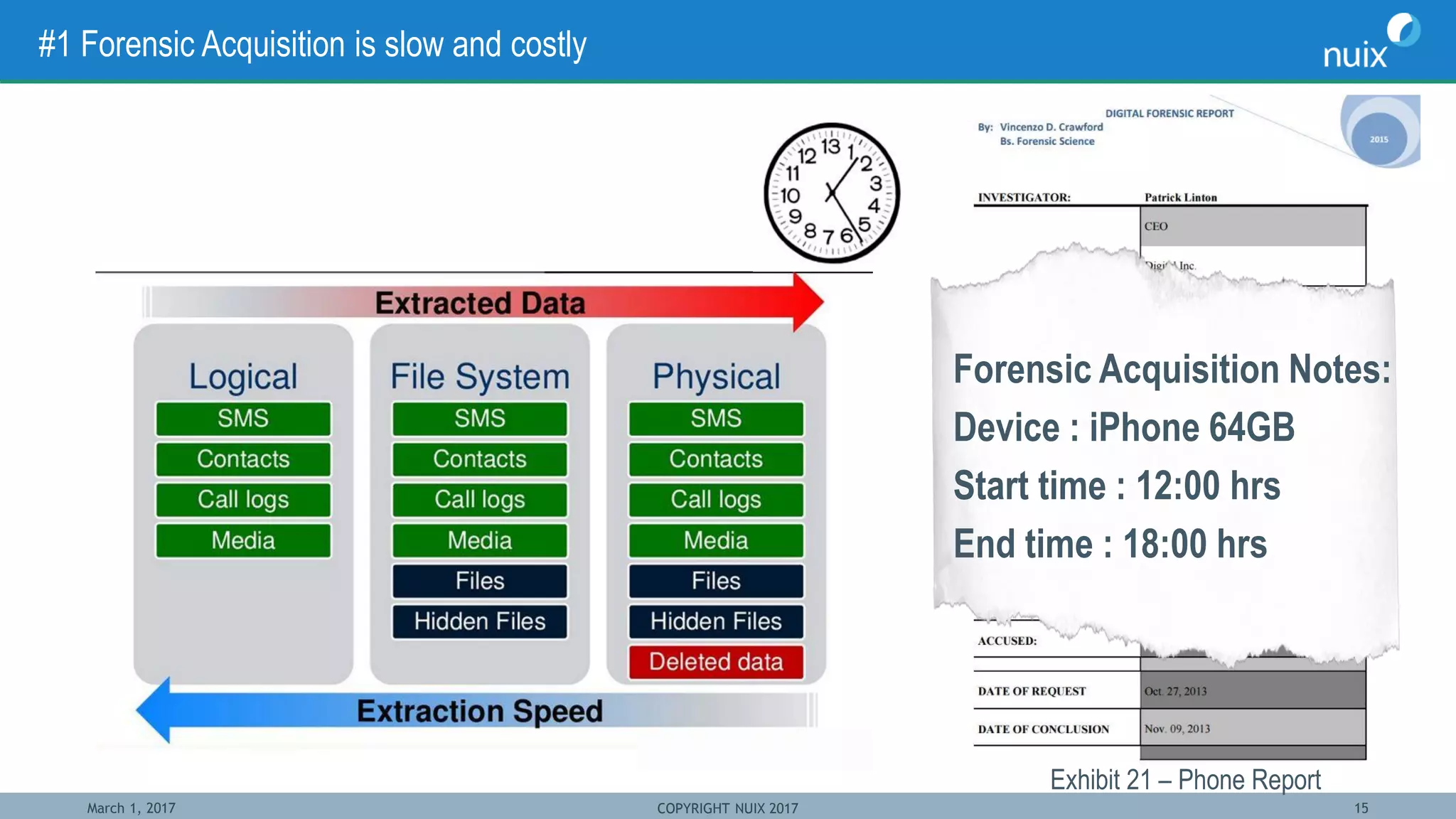 March 1, 2017 COPYRIGHT NUIX 2017 15
#1 Forensic Acquisition is slow and costly
Forensic Acquisition Notes:
Device : iPhone 64GB
Start time : 12:00 hrs
End time : 18:00 hrs
Exhibit 21 – Phone Report
 